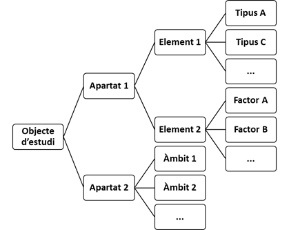 Esquema gràfic